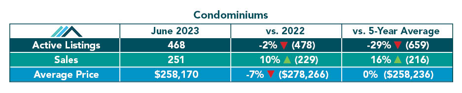 Condominium Tables2.jpg (41 KB)